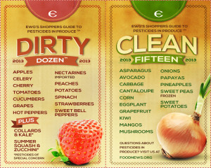 2013EWGPesticideGuide